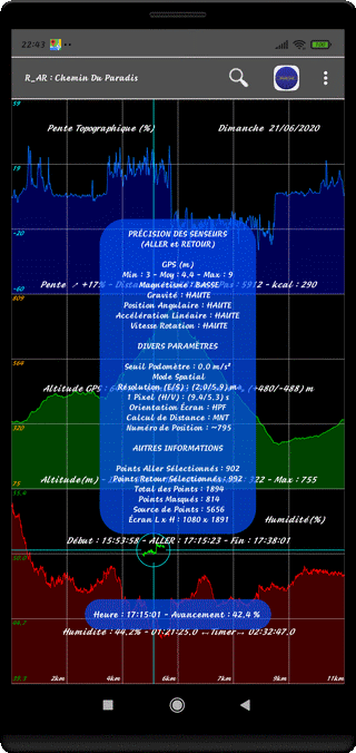 TraJecSan : Statistiques Diverses