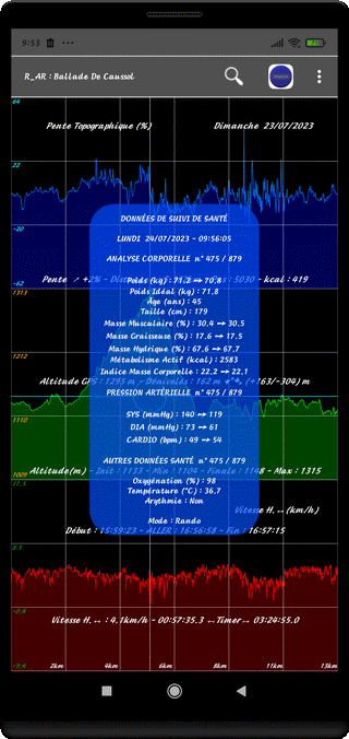 Contrôle des Paramètres Santé
