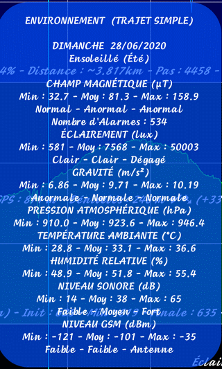 TraJecSan : Zoom Statistiques