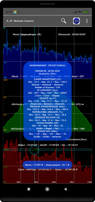 TraJecSan : Statistiques Environnement