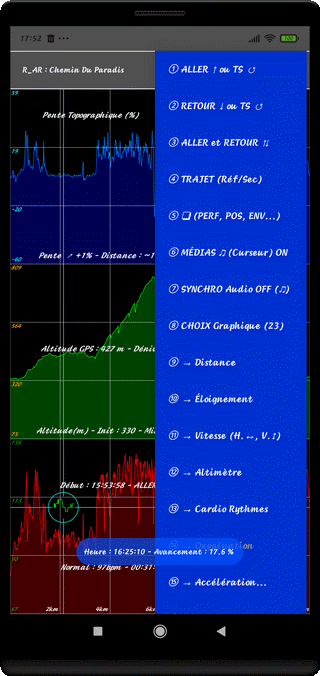 TraJecSan : Analyse des Graphiques
