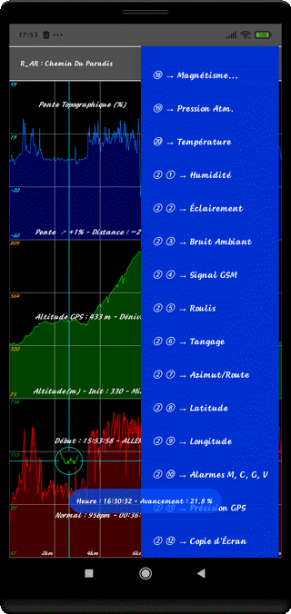 TraJecSan : Analyse des Graphiques