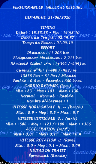 TraJecSan : Analyse des Graphiques
