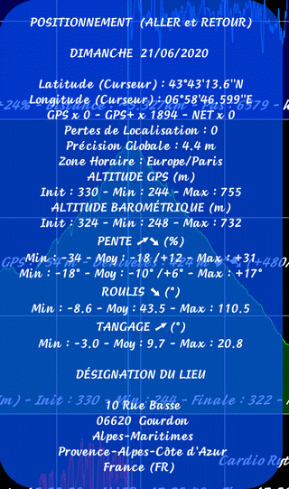 TraJecSan : Analyse des Graphiques