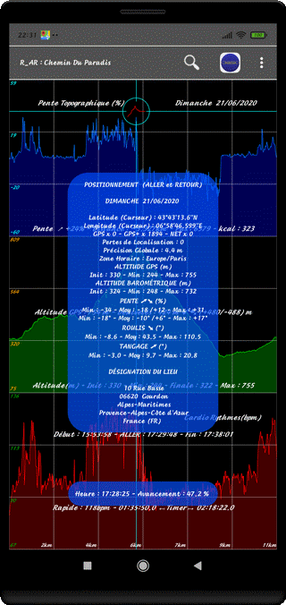 TraJecSan : Analyse des Graphiques