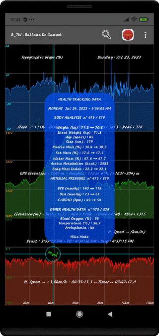 Control the Health Parameters