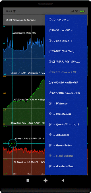 TraJecSan : Graphic Analysis