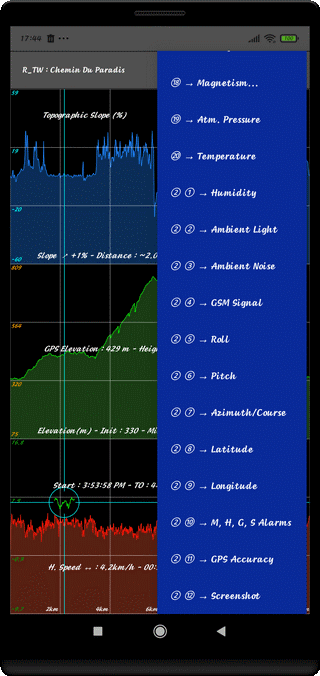 TraJecSan : Graphic Analysis