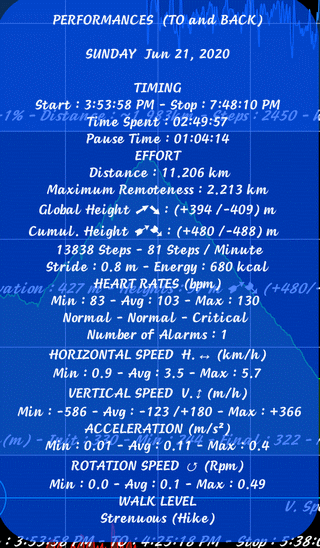 TraJecSan : Graphs Analysis