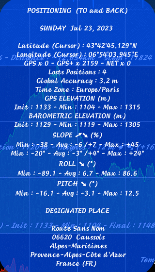 TraJecSan : Graphic Analysis