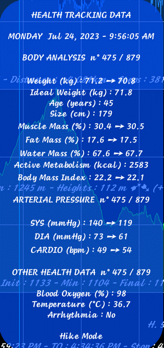 TraJecSan : Data Santé